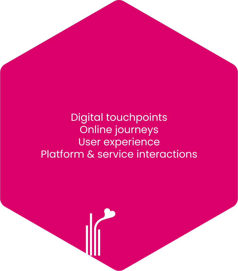 Digital Experience, back