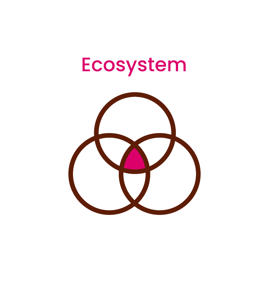 Ecosystem, front