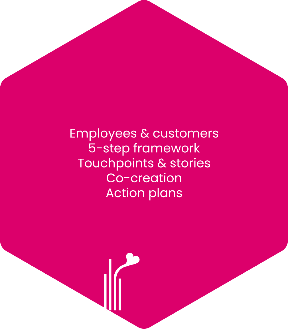Journey Mapping, back