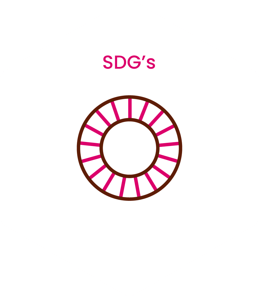 SDGs, front