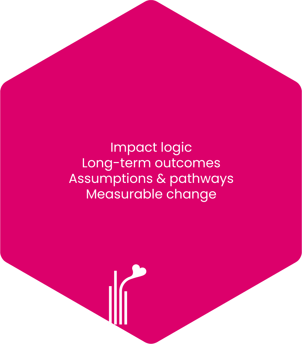 Theory of change, back
