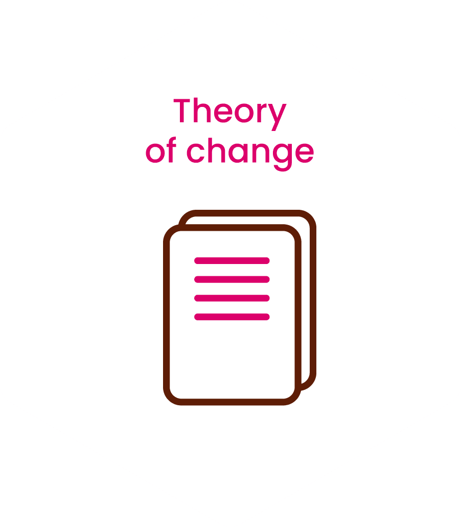 Theory of change, front